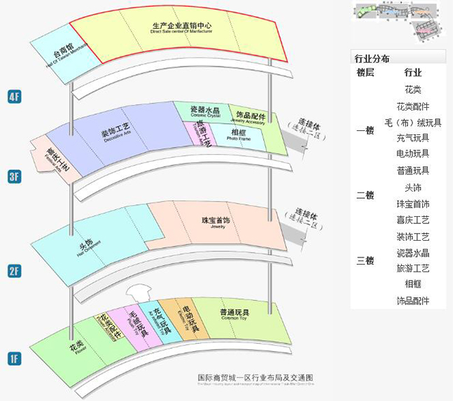 The Largest daily necessities wholesale market:Yiwu International Trade City