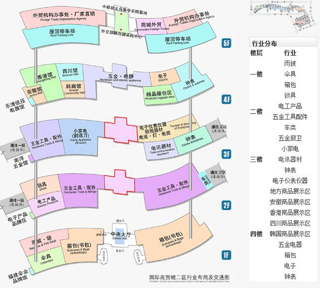 The Largest daily necessities wholesale market:Yiwu International Trade City