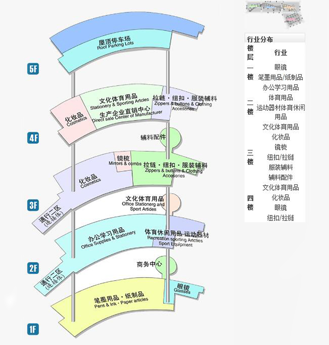 The Largest daily necessities wholesale market:Yiwu International Trade City