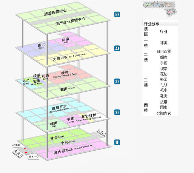 The Largest daily necessities wholesale market:Yiwu International Trade City
