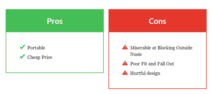 Different types of headphones