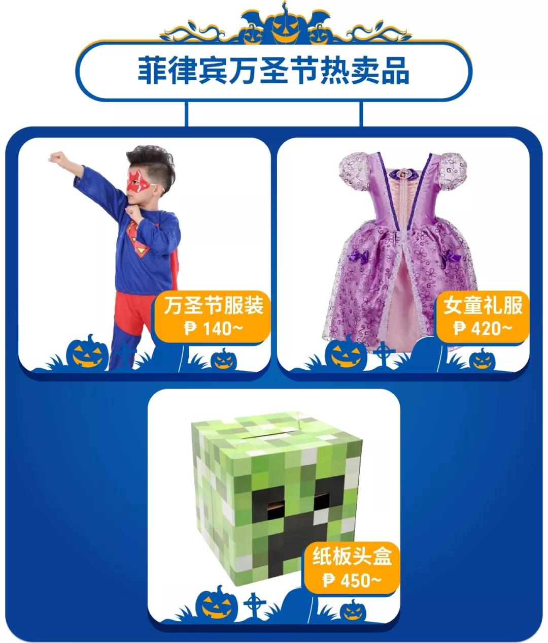 Popular Halloween Products In Several Countries